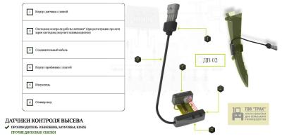 Система контроля высева KINZE Система контроля высева KINZE