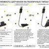 Купить систему контроля высева с доставкой в любой город Украины